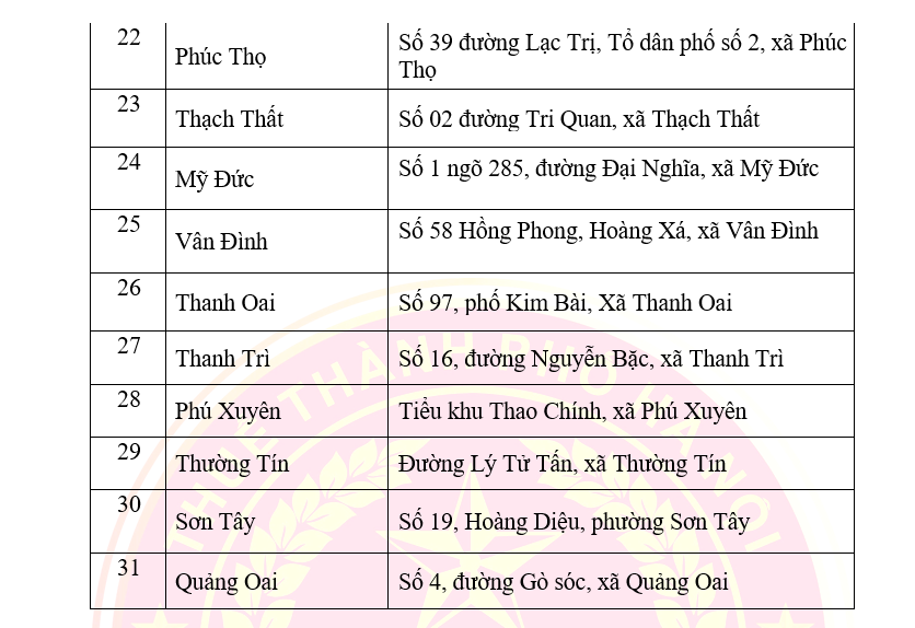 Danh sách 31 Điểm Phục vụ hành chính công tiếp nhận thủ tục hành chính thuế trên địa bàn TP Hà Nội