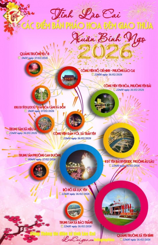 Lào Cai sẽ tổ chức bắn pháo hoa tại 11 địa điểm Lào Cai sẽ tổ chức bắn pháo hoa tại 11 địa điểm