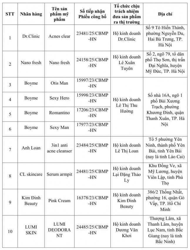 Danh sách loại 131 mỹ phẩm bị thu hồi trên toàn quốc