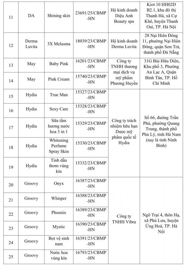 Danh sách loại 131 mỹ phẩm bị thu hồi trên toàn quốc