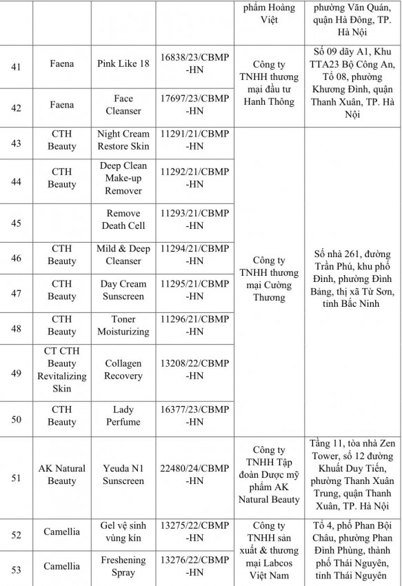 Danh sách loại 131 mỹ phẩm bị thu hồi trên toàn quốc