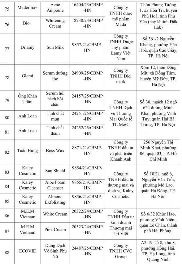 Danh sách loại 131 mỹ phẩm bị thu hồi trên toàn quốc