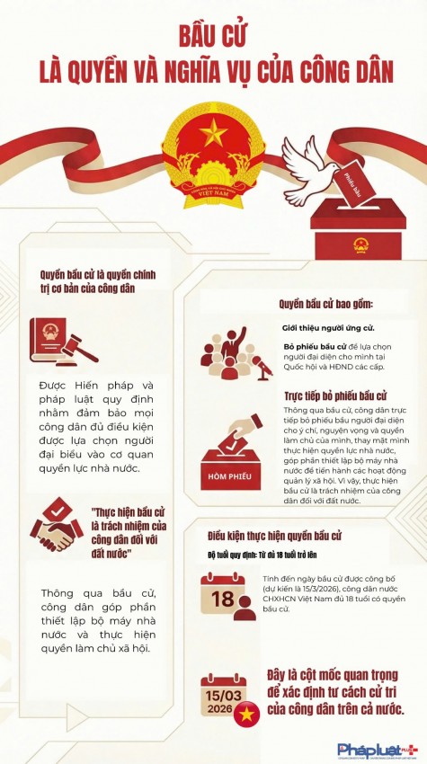 Bầu cử là quyền và nghĩa vụ của công dân