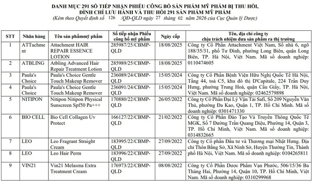 Gần 300 mỹ phẩm bị thu hồi trên toàn quốc vì chứa chất cấm