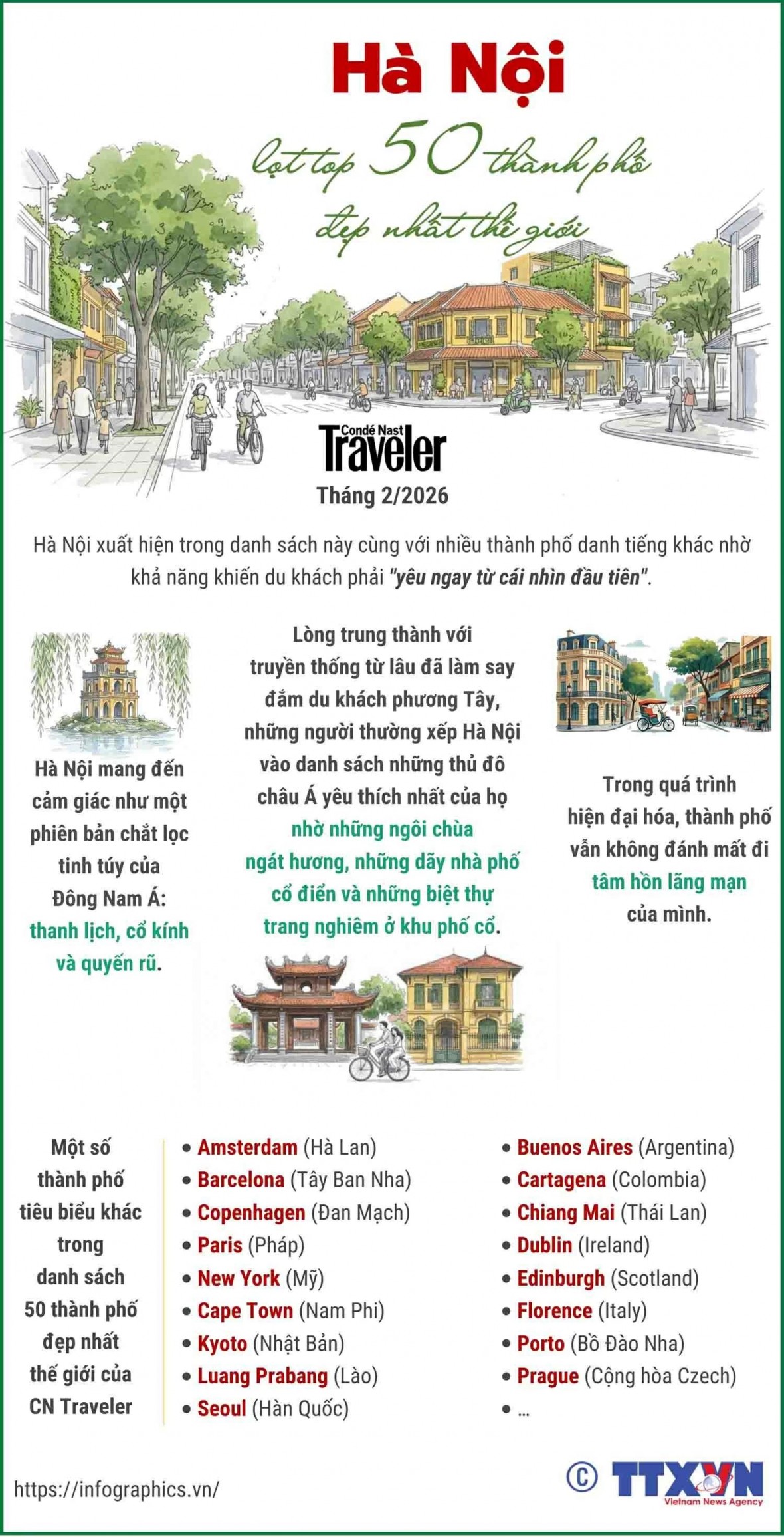 Hà Nội lọt vào top 50 thành phố đẹp nhất thế giới của CN Traveler Hà Nội lọt vào top 50 thành phố đẹp nhất thế giới của CN Traveler. (Ảnh: TTXVN)