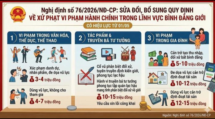 Một số quy định mới tại Nghị định 76, có hiệu lực từ 1-5.