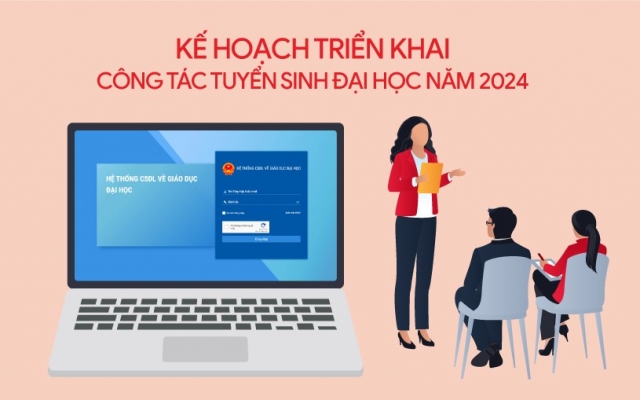 Kế hoạch triển khai công tác tuyển sinh đại học năm 2024