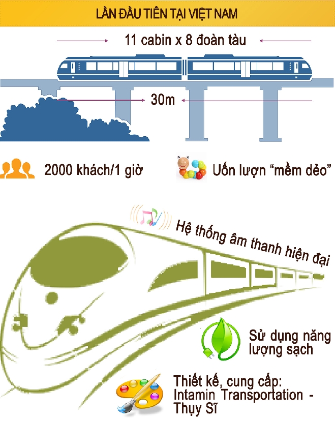 Thiết kế hiện đại của Monorail