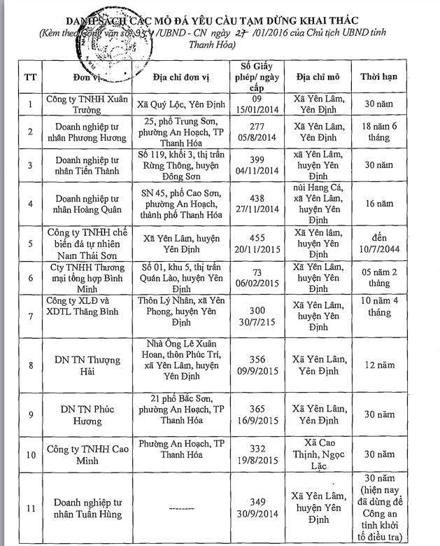 Danh s&aacute;ch 11 mỏ đ&aacute; bị tạm dừng hoạt động tại x&atilde; Y&ecirc;n L&acirc;m, huyện Y&ecirc;n Định v&agrave; x&atilde; Cao Thịnh, huyện Ngọc Lặc.
