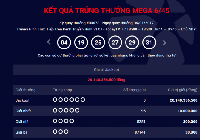 Kết quả Vietlott ng&agrave;y 4/1.