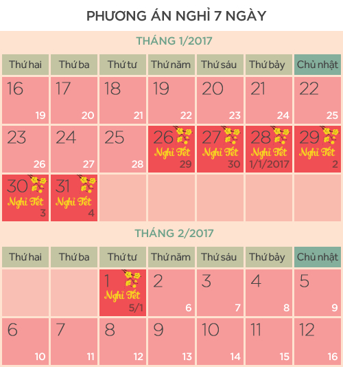Phương &aacute;n nghỉ Tết &acirc;m lịch 2017 đ&atilde; được Thủ tướng Ch&iacute;nh phủ chốt. Đồ họa:&nbsp;Tiến Th&agrave;nh.