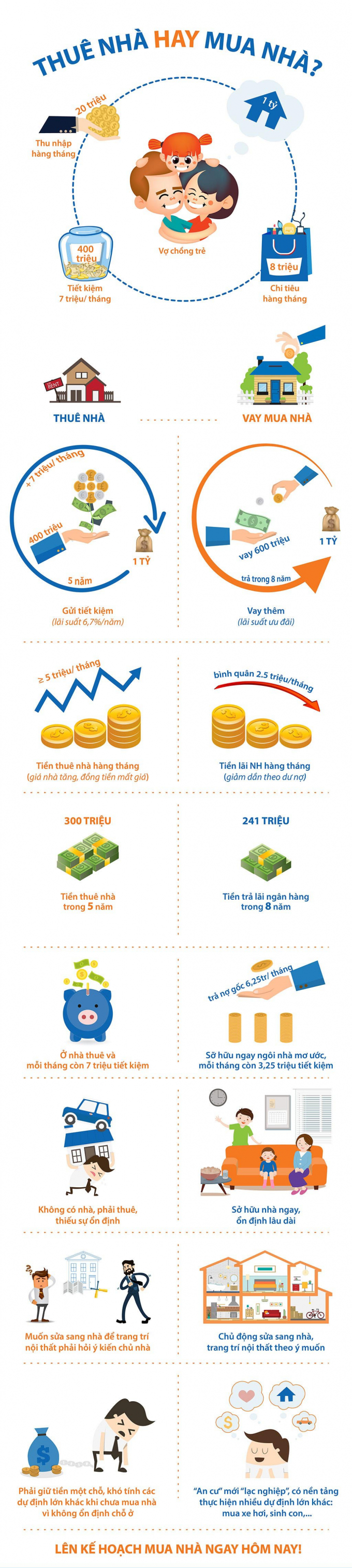 Mua nh&agrave; 1 tỉ đồng với thu nhập 20 triệu đồng/th&aacute;ng