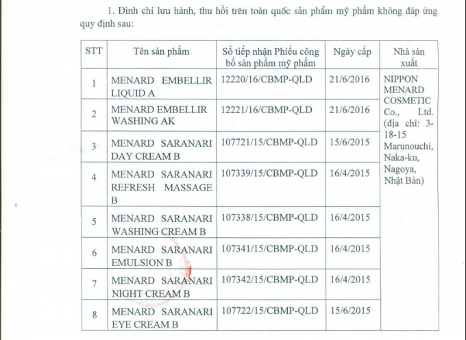 H&agrave;ng loạt mỹ phẩm của C&ocirc;ng ty Thủy Thi&ecirc;n Mộc bị đ&igrave;nh chỉ v&agrave; thu hồi