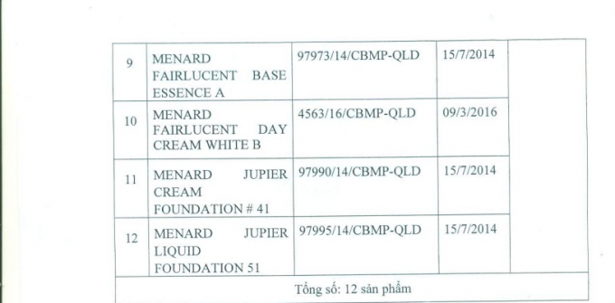 12 sản phẩm mỹ phẩm bị đ&igrave;nh chỉ v&agrave; thu hồi tr&ecirc;n to&agrave;n quốc.&nbsp;