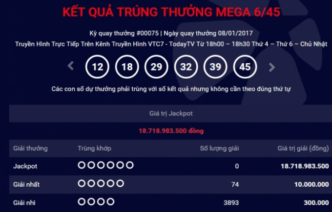 Kết quả xổ số Vietlott ngày 8.1