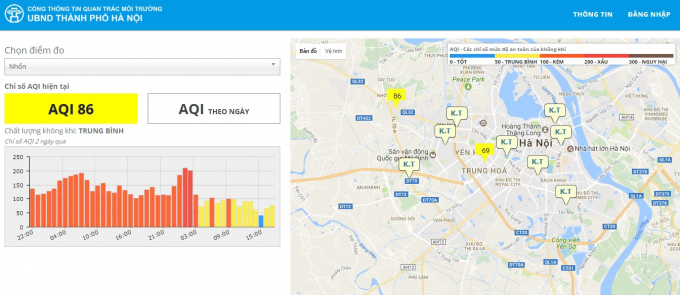 Ngay từ chiều 9/1 nhiều chỉ số m&ocirc;i trường được th&agrave;nh phố H&agrave; Nội cung cấp tới người d&acirc;n. Ảnh chụp m&agrave;n h&igrave;nh.