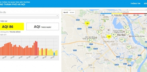 Hà Nội cung cấp chỉ số quan trắc hằng ngày