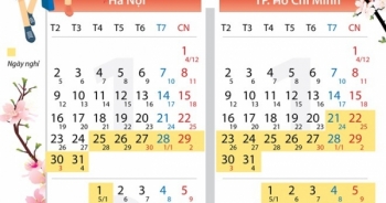 [Infographics] Lịch nghỉ Tết Nguyên đán cho học sinh Hà Nội và TP.HCM