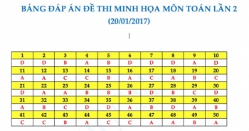 Gợi ý đáp án đề thi thử nghiệm kỳ thi THPT quốc gia 2017