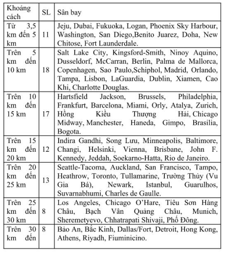 Qu&aacute; tải ở s&acirc;n bay T&acirc;n Sơn Nhất: Bỏ qua nhiều khuyến nghị đ&uacute;ng đắn
