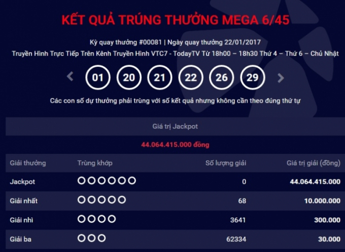 Kết quả Vietlott ng&agrave;y 22/1: Hơn 44 tỷ đồng chưa t&igrave;m được chủ nh&acirc;n.