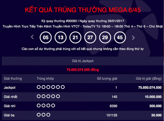 Kết quả kỳ quay số mở thưởng kết th&uacute;c ng&agrave;y m&ugrave;ng 2 Tết Nguy&ecirc;n đ&aacute;n Đinh Dậu 2017.