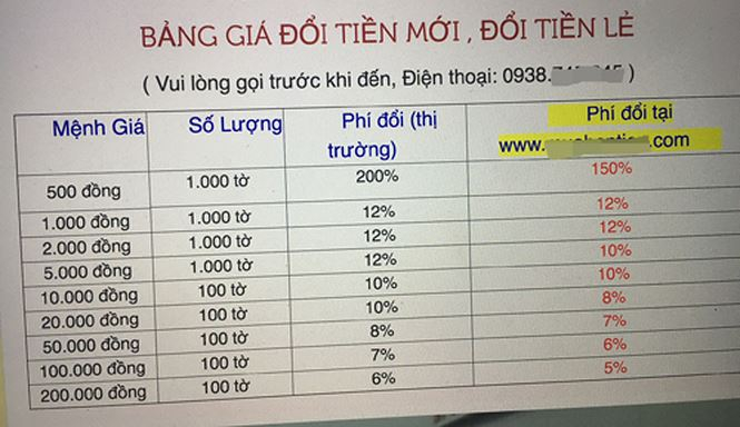 Bảng ph&iacute; đổi tiền lẻ, mới của một trang web trực tuyến.