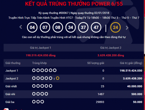 Kinh tế 24h: Bộ C&ocirc;ng Thương y&ecirc;u cầu kiểm tra thực hiện lộ tr&igrave;nh xăng sinh học E5 RON92