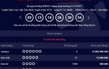 Kết quả xổ số Vietlott 3/1: Giải Jackpot trị giá hơn 14 tỷ đồng chưa có người trúng giải