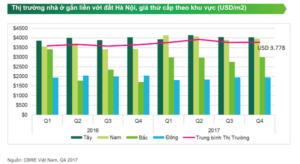 H&agrave; Nội: Nhiều dự &aacute;n quy m&ocirc; lớn &ldquo;bung h&agrave;ng&rdquo; v&agrave;o qu&yacute; I/2018