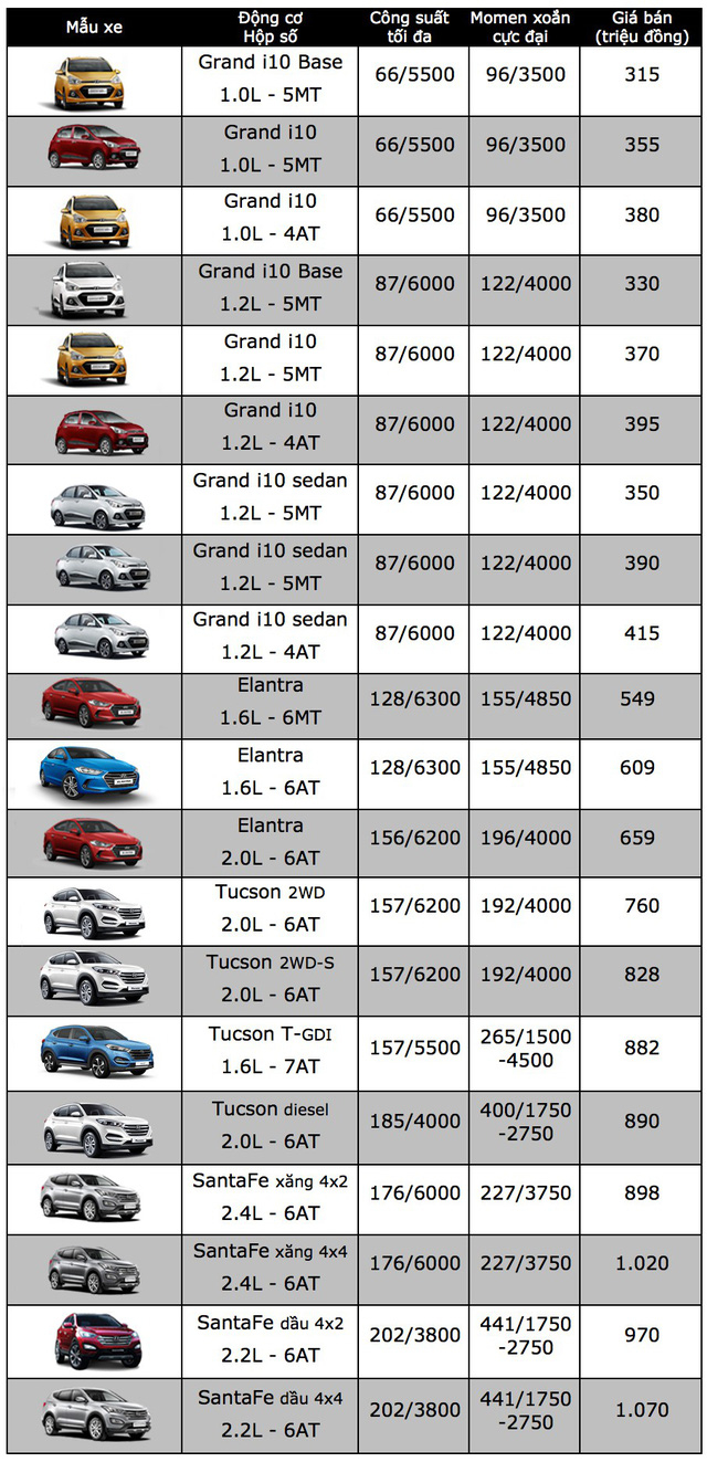 Hyundai tạm dừng nhập khẩu xe mới nguy&ecirc;n chiếc