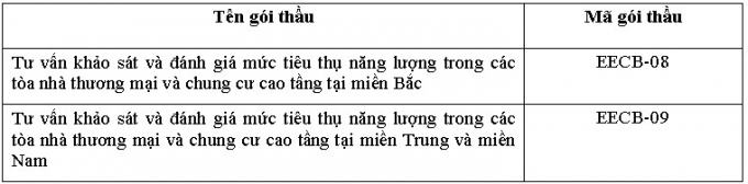 Mời thầu tư vấn khảo s&aacute;t v&agrave; đ&aacute;nh gi&aacute; mức ti&ecirc;u thụ năng lượng trong c&aacute;c t&ograve;a nh&agrave; thương mại v&agrave; chung cư cao tầng