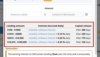 Mất hàng trăm triệu đồng sau một đêm vì Bitconnect