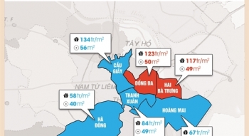 Toàn cảnh thị trường bất động sản Hà Nội quý IV/2017