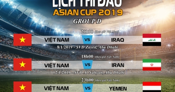 Đội tuyển Việt Nam nằm trong nhóm "ẩn số" tại Asian Cup 2019