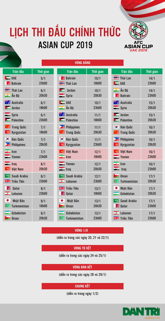 Asian Cup c&oacute; c&ograve;n qu&aacute; tầm với b&oacute;ng đ&aacute; Việt Nam?