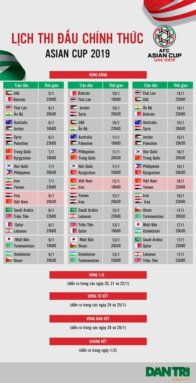 Li&ecirc;n đo&agrave;n B&oacute;ng đ&aacute; thế giới ấn tượng với kỷ lục bất bại của đội tuyển Việt Nam