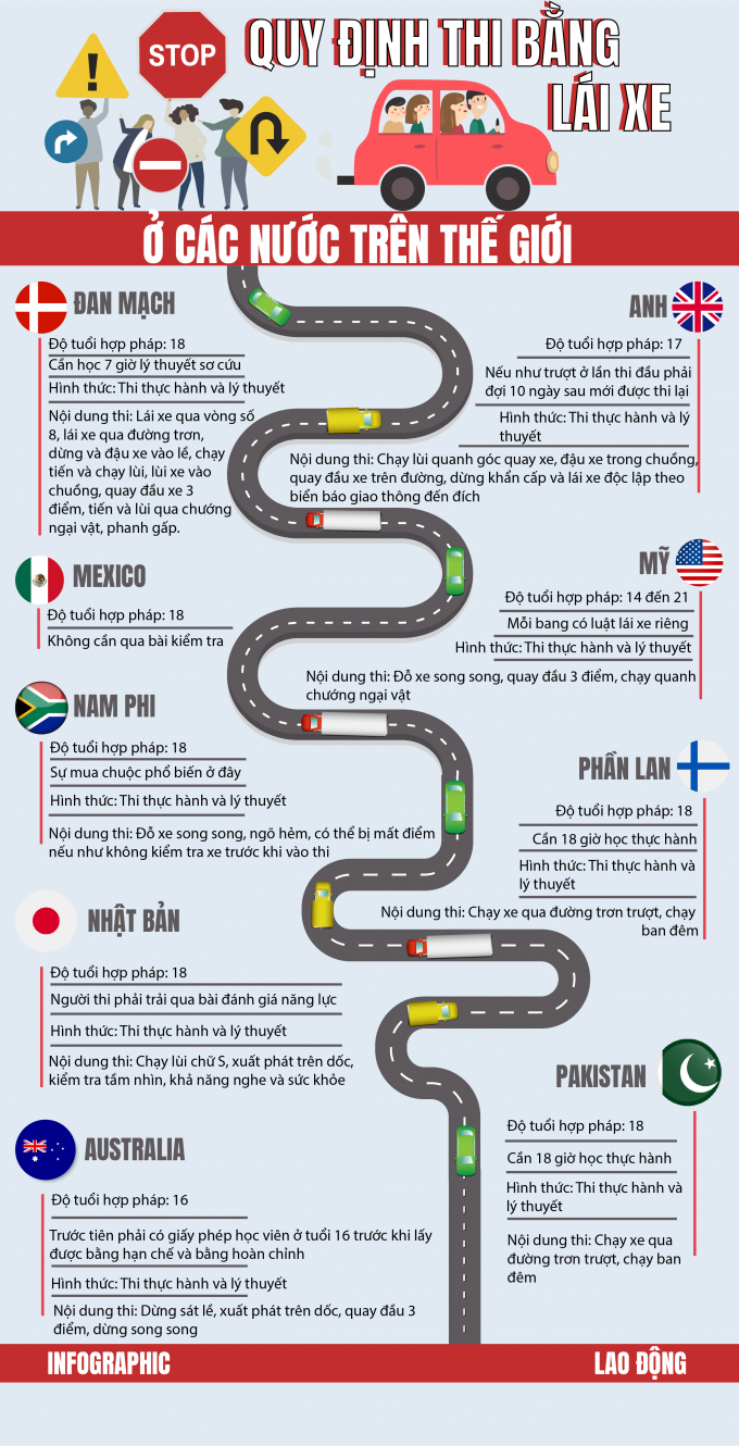 Container t&ocirc;ng loạt xe m&aacute;y: C&aacute;c nước thi bằng l&aacute;i xe như thế n&agrave;o?