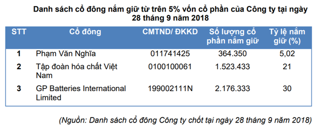 Pin Con Thỏ chuẩn bị l&ecirc;n s&agrave;n chứng kho&aacute;n với &ldquo;h&agrave;nh trang&rdquo; doanh thu h&agrave;ng trăm tỷ mỗi năm