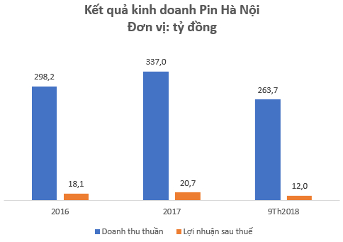 Pin Con Thỏ chuẩn bị l&ecirc;n s&agrave;n chứng kho&aacute;n với &ldquo;h&agrave;nh trang&rdquo; doanh thu h&agrave;ng trăm tỷ mỗi năm