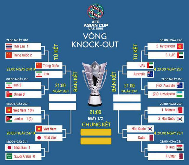 Đội tuyển Việt Nam d&ugrave;ng tiền vệ n&agrave;o để đ&aacute;nh chặn Nhật Bản từ giữa s&acirc;n?