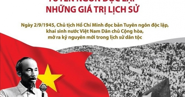 Năm 2020 – năm của những sự kiện chính trị quan trọng