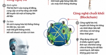 Những xu hướng công nghệ thế giới năm 2020