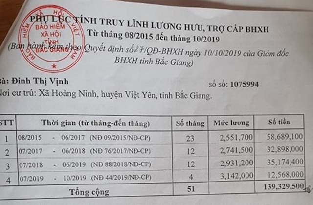 Hai cụ già khốn khổ được nhận lại tiền lương hưu và trợ cấp BHXH bị cắt từ tháng 8/2015.
