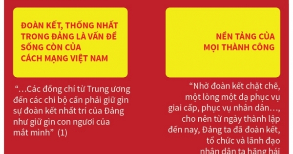 Đoàn kết, thống nhất là sức mạnh của Đảng