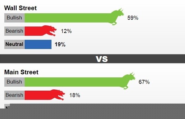 Giá vàng tiếp tục được dự báo tăng trong tuần tới theo khảo sát của Kitco News
