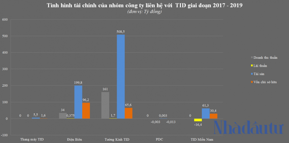 Vì sao không phải VinGroup, SunGroup hay BRG, TID mới là cái tên được chọn ở 'đất vàng' In Tiến Bộ? - Ảnh 2