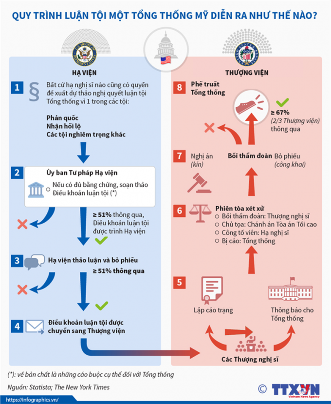 quytrinhluantoimottongthongmy_fyfu