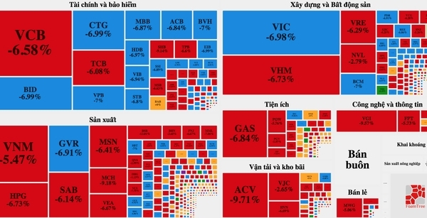 Nóng: Bị "thổi bay" gần 75 điểm, dân chơi "tháo chạy" khỏi chứng khoán!