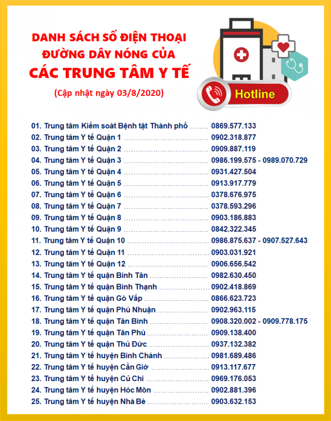 so-dien-thoai-cac-trung-tam-y-te-1611934635981525616390